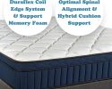 KING SIZE- Tranquility 12" Medium Pillow-Top Memory Foam Edge Support Pocket Spring Premium Hybrid Mattress